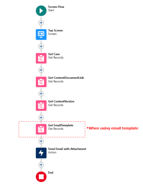 Send Email with Attachments in Salesforce Flow | Office File Creator